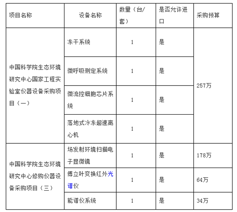 实验耗材:实验室的‘血液’