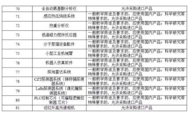 技术革新与企业活力:北京科贸公司的行业发展观察