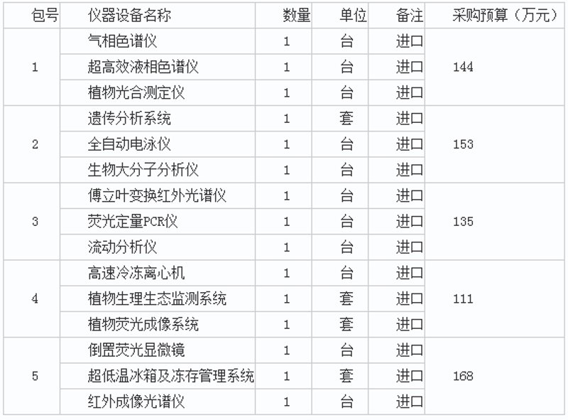 进口试剂市场动态:洞察未来趋势