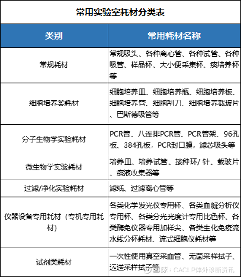 进口试剂:医药行业的国际通行证